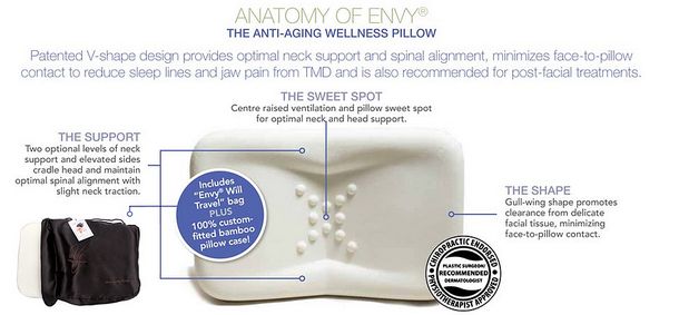 Shoulder pain relief pillow – enVy Pillow Canada